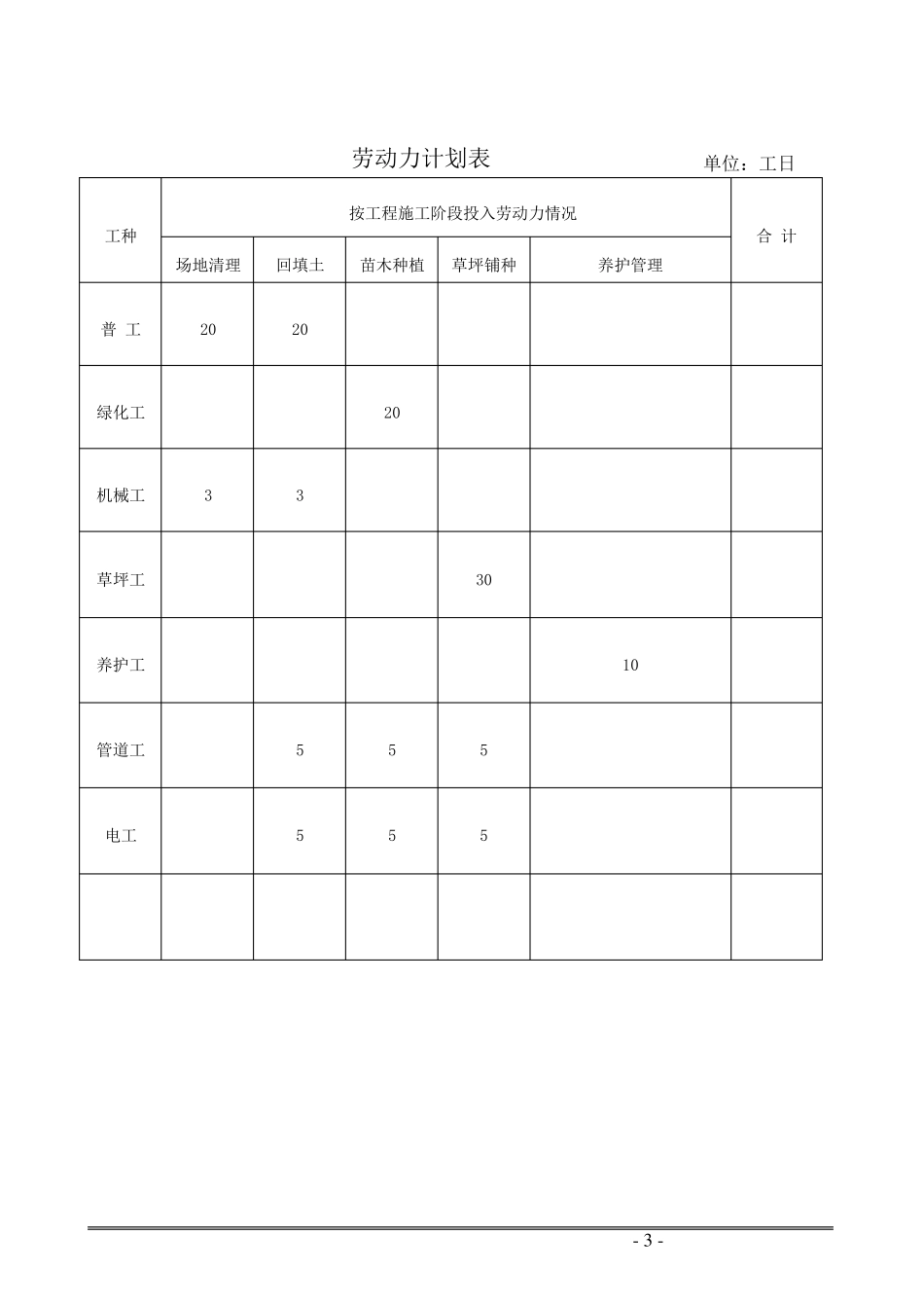厂区绿化施工方案_第3页