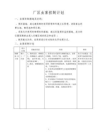 厂区虫害控制计划