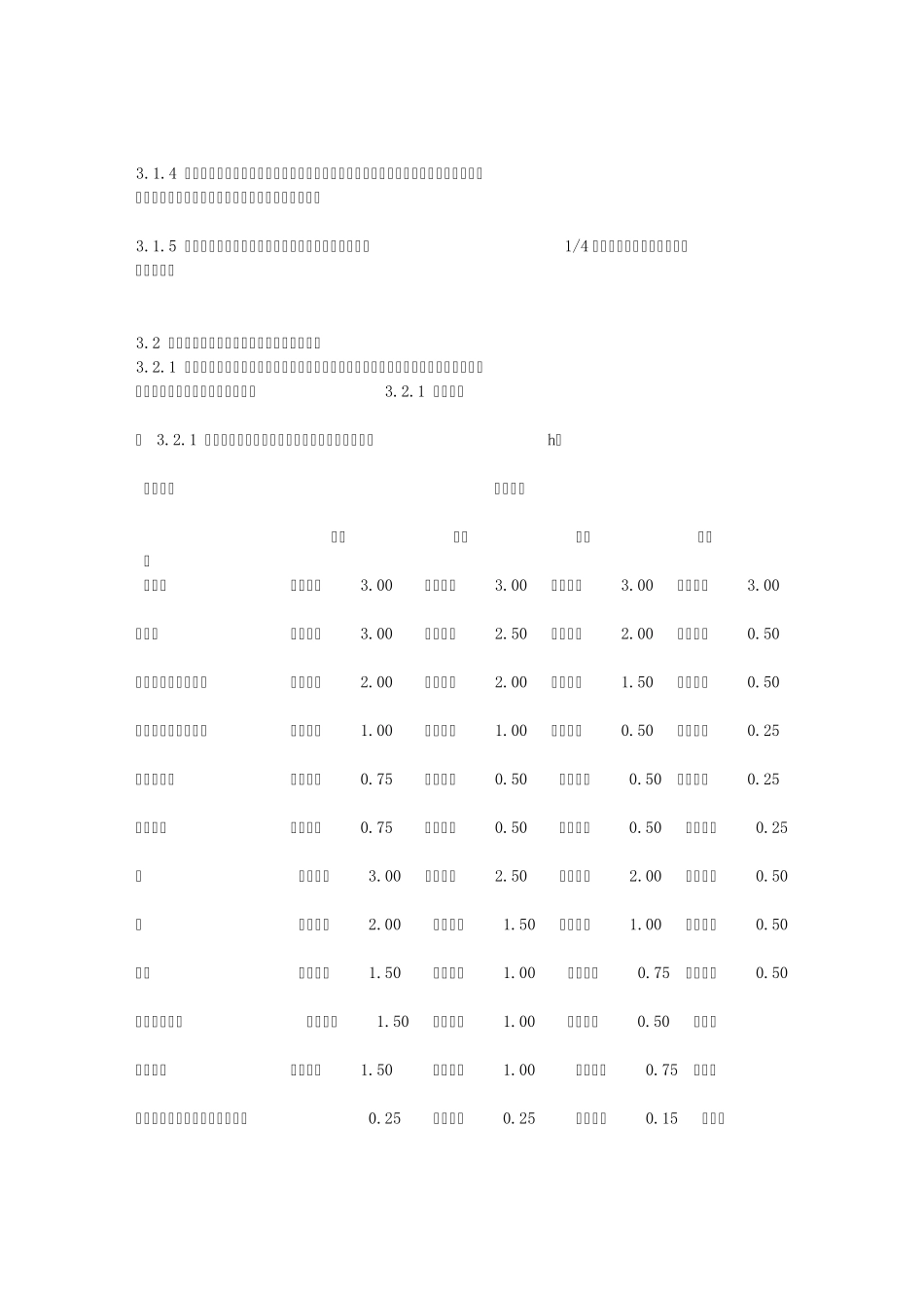 厂房(仓库)防火规范_第3页