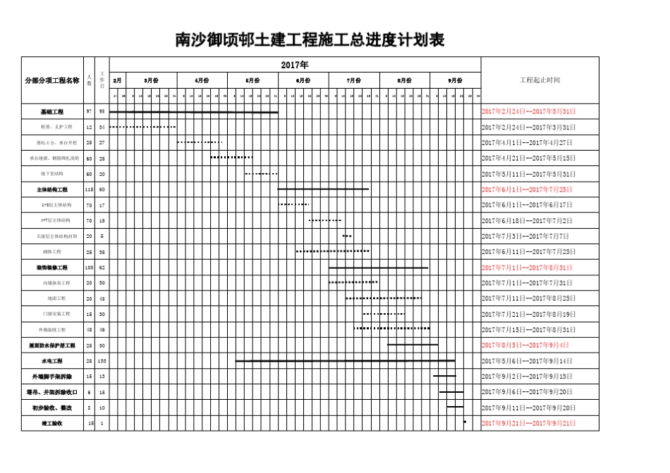 厂房工程进度计划_第1页