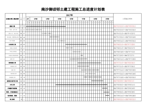 厂房工程进度计划