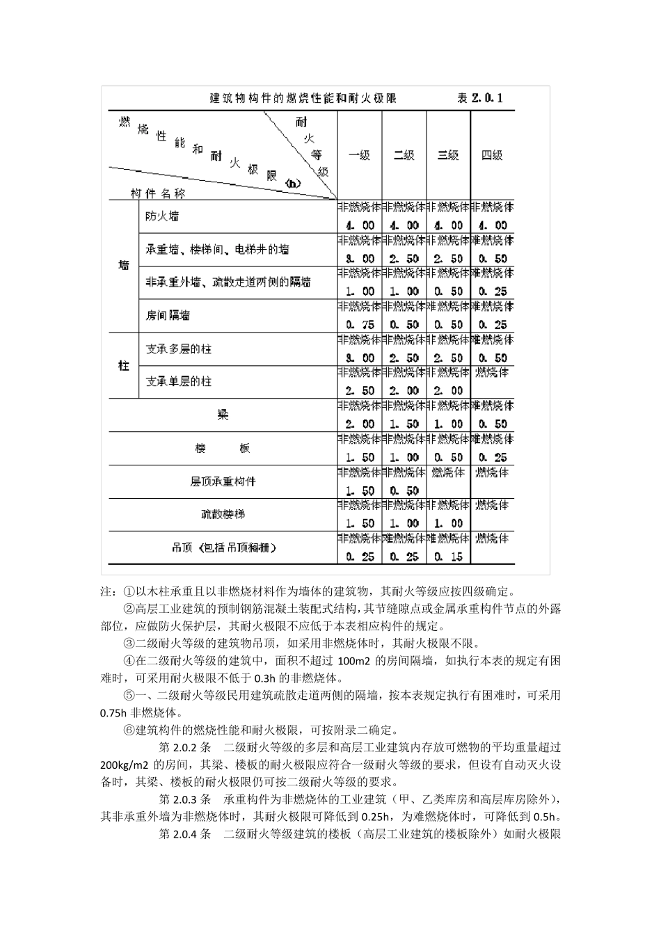 厂房建筑设计防火规范_第3页