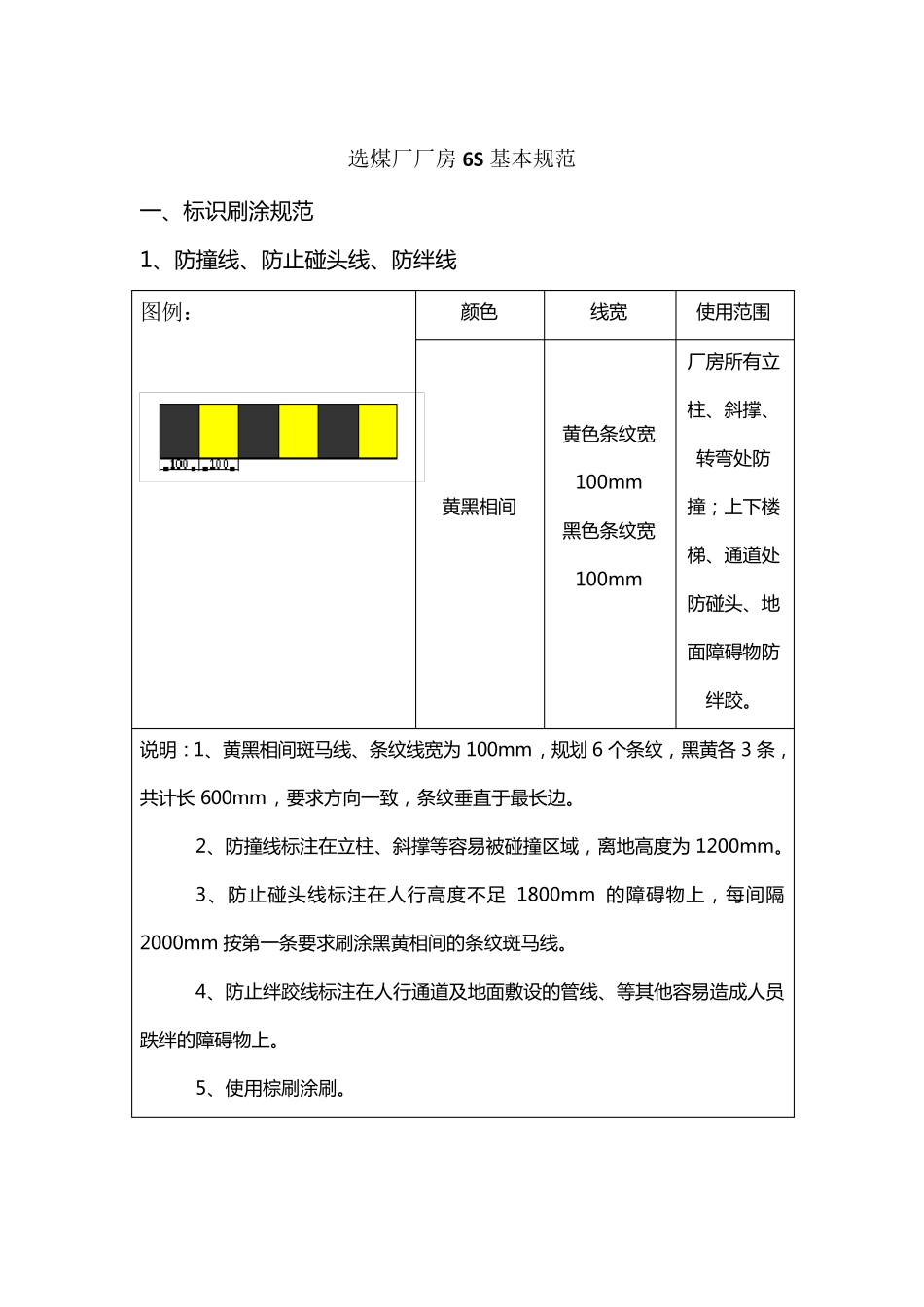 厂房护栏及管道刷漆6S标准_第1页