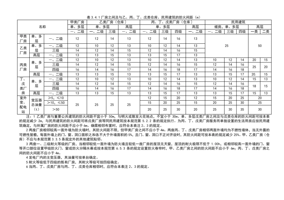 厂房的防火间距3_第2页