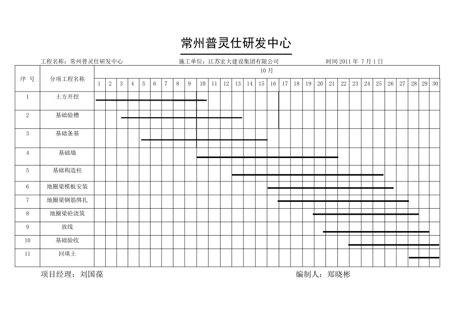 厂房进度计划横道图_第3页