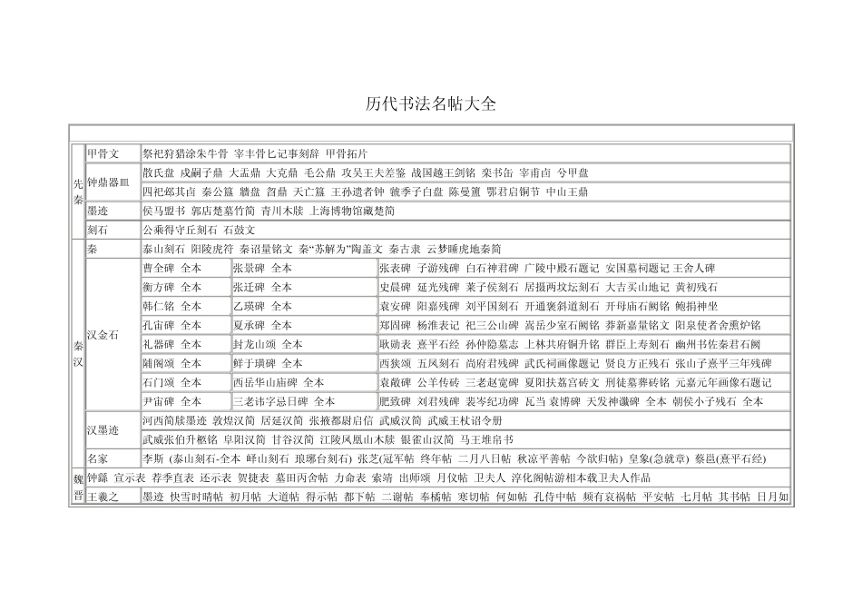 历代书法名帖大全_第1页