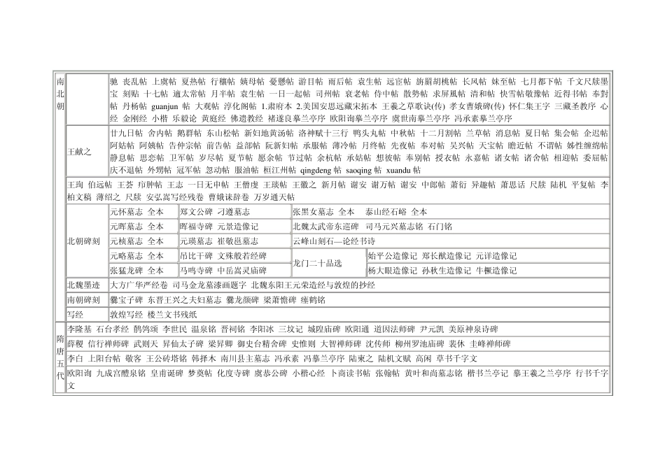 历代书法名帖大全_第2页