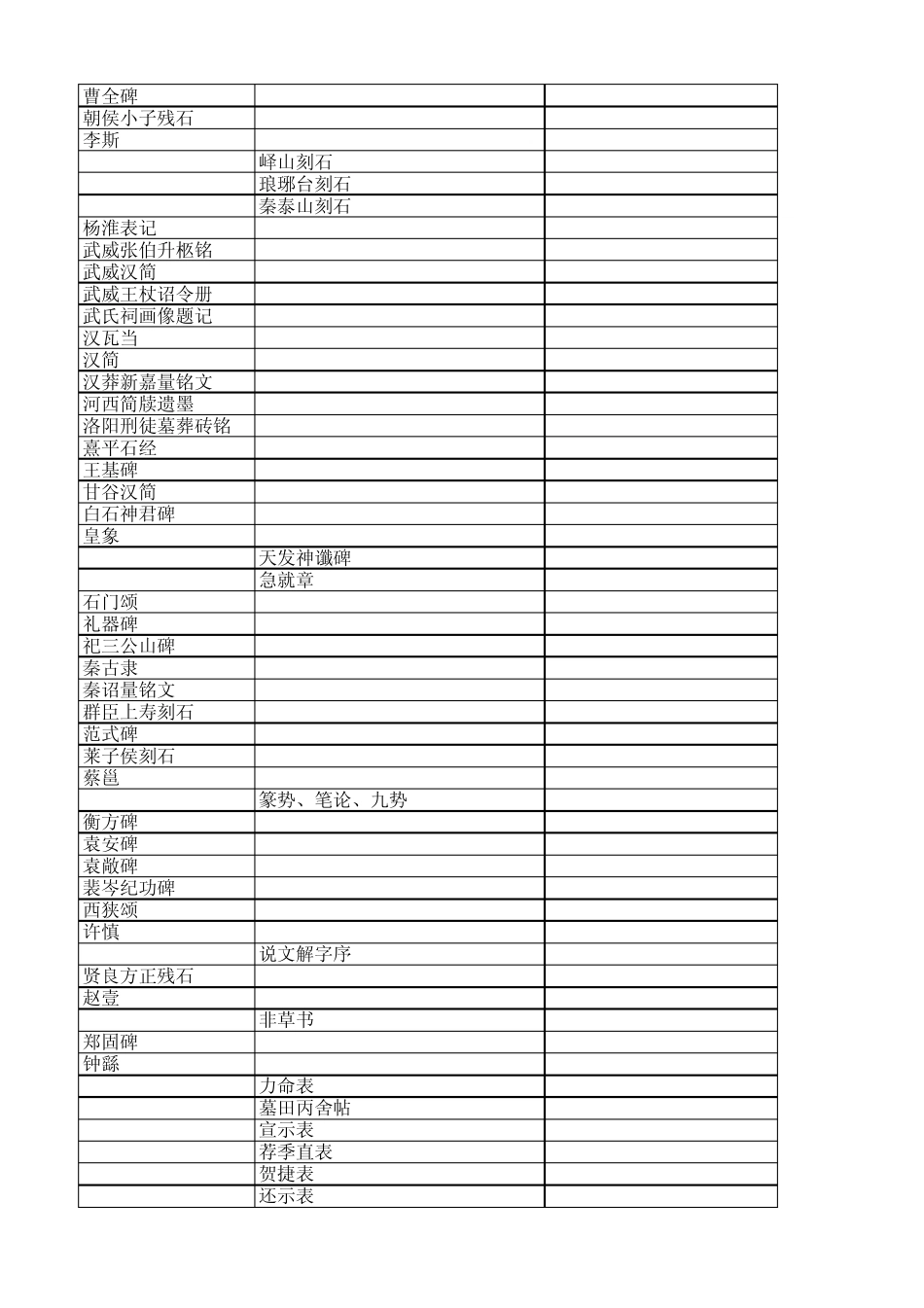 历代书法大全_第3页