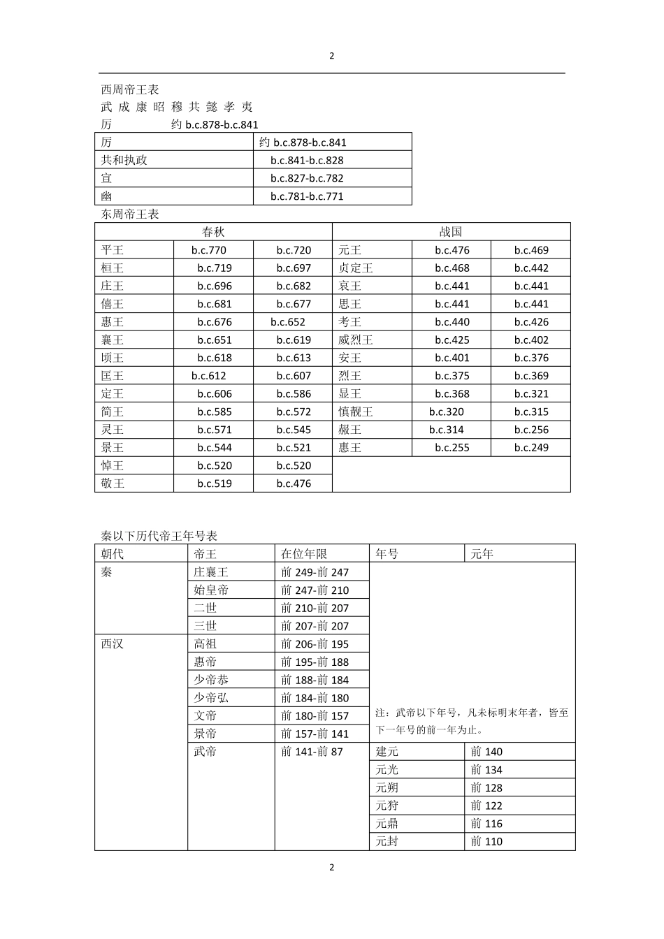 历代帝王年号公元纪年对照表_第2页