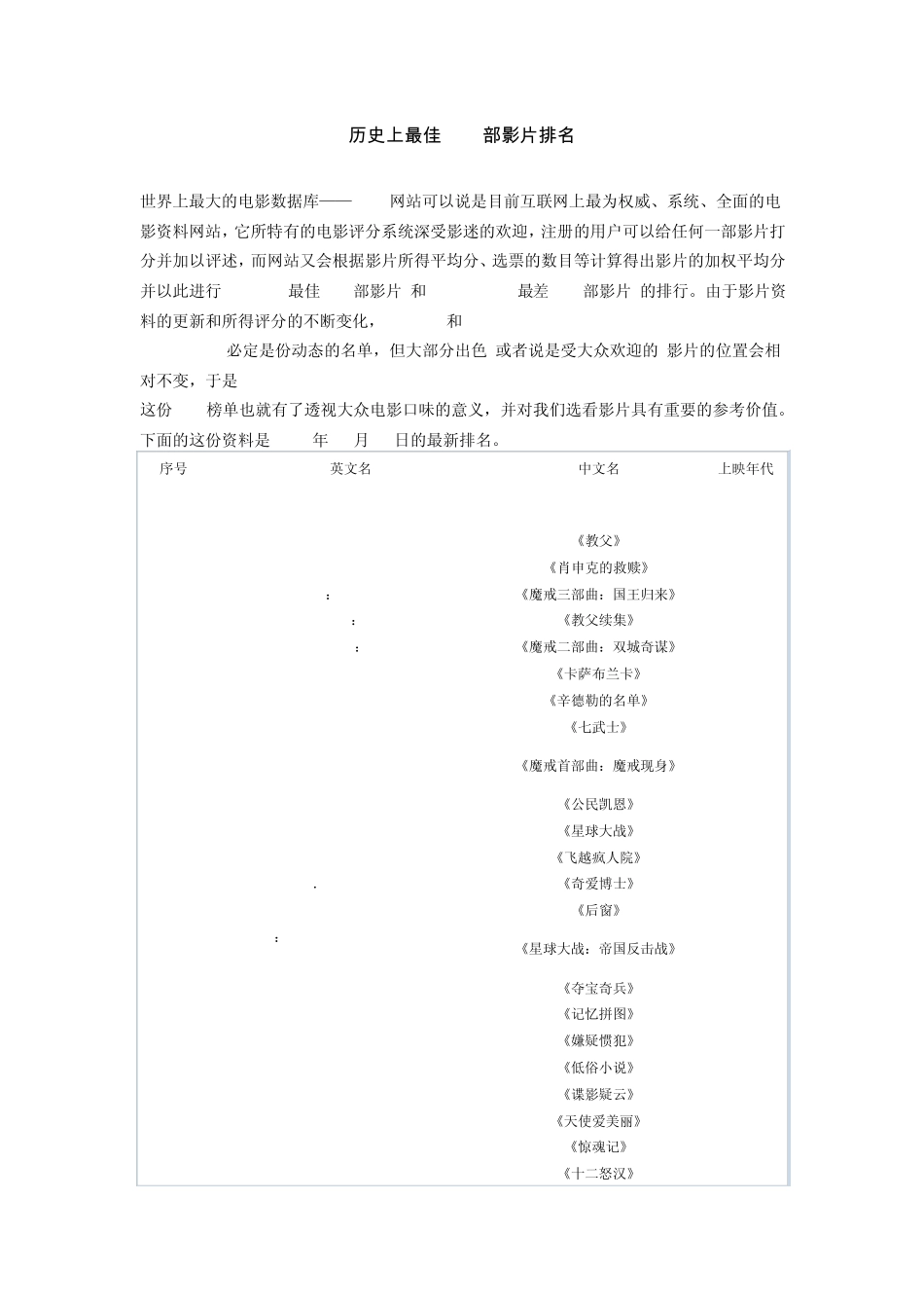 历史上最佳250部影片排名_第1页