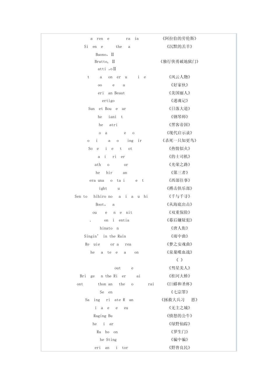 历史上最佳250部影片排名_第2页
