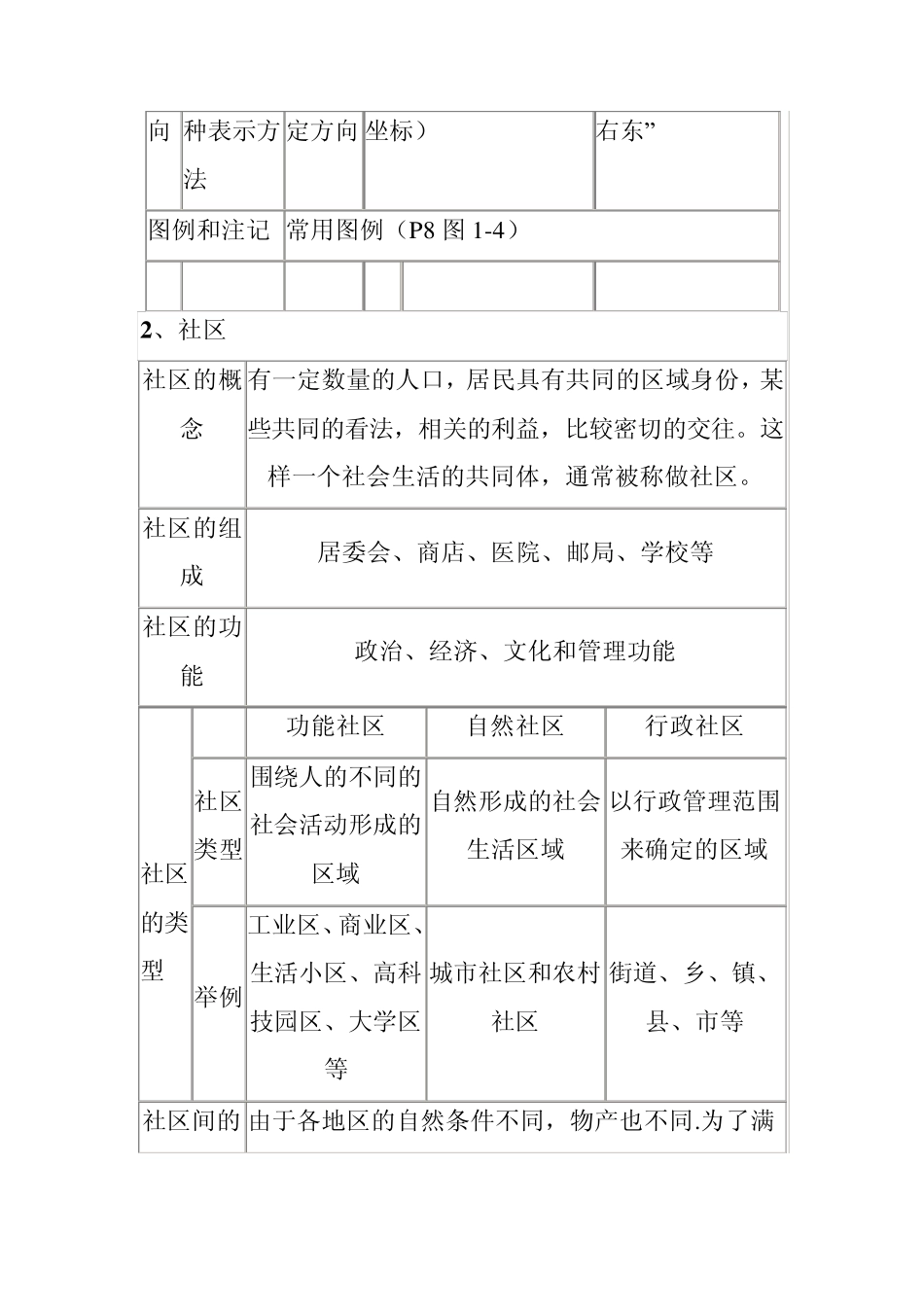 历史与社会七年级上复习提纲知识要点_第2页