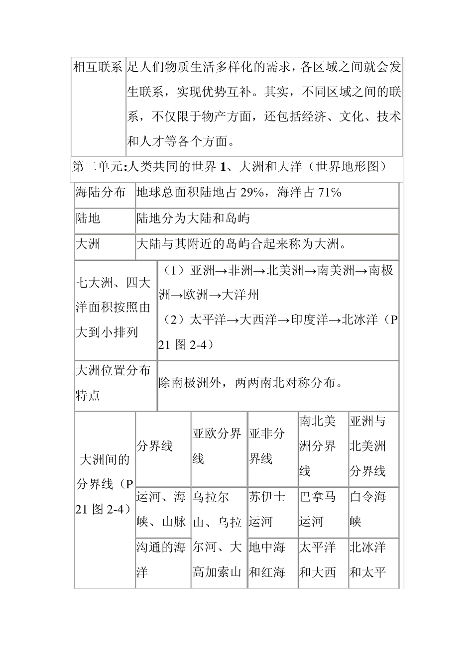 历史与社会七年级上复习提纲知识要点_第3页