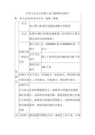 历史与社会七年级上复习提纲知识要点