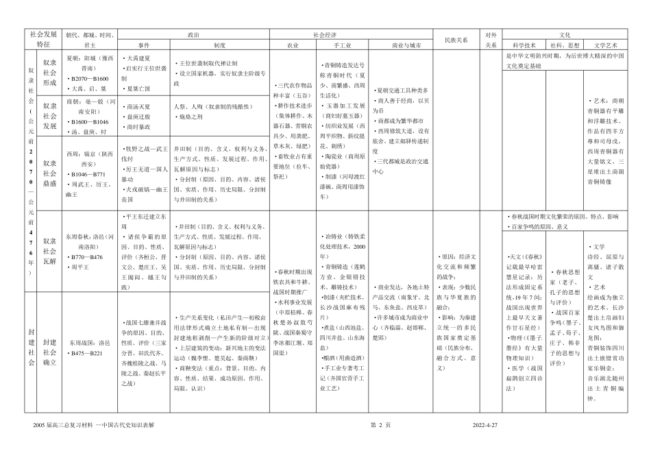 历史学科知识体系_第2页