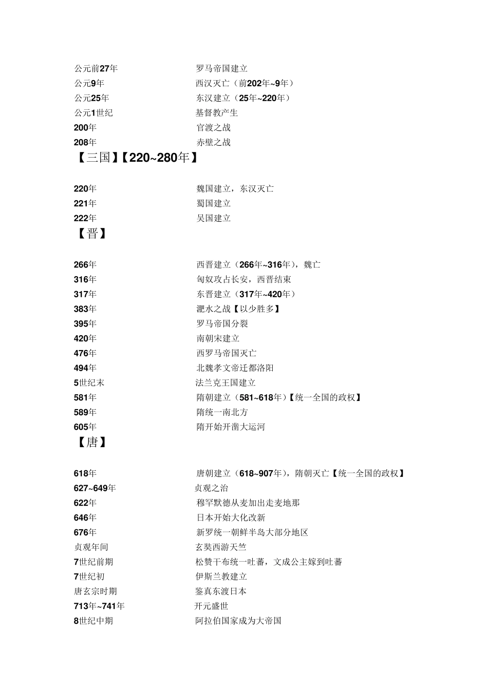 历史年代大事表_第2页