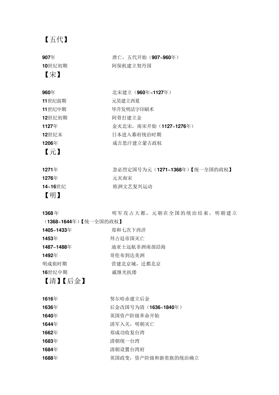历史年代大事表_第3页