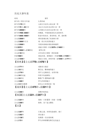 历史年代大事表