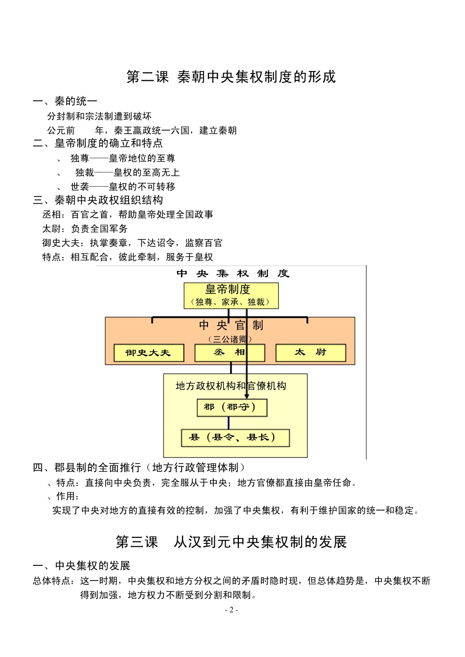 历史必修1知识框架_第2页