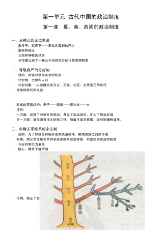 历史必修1知识框架