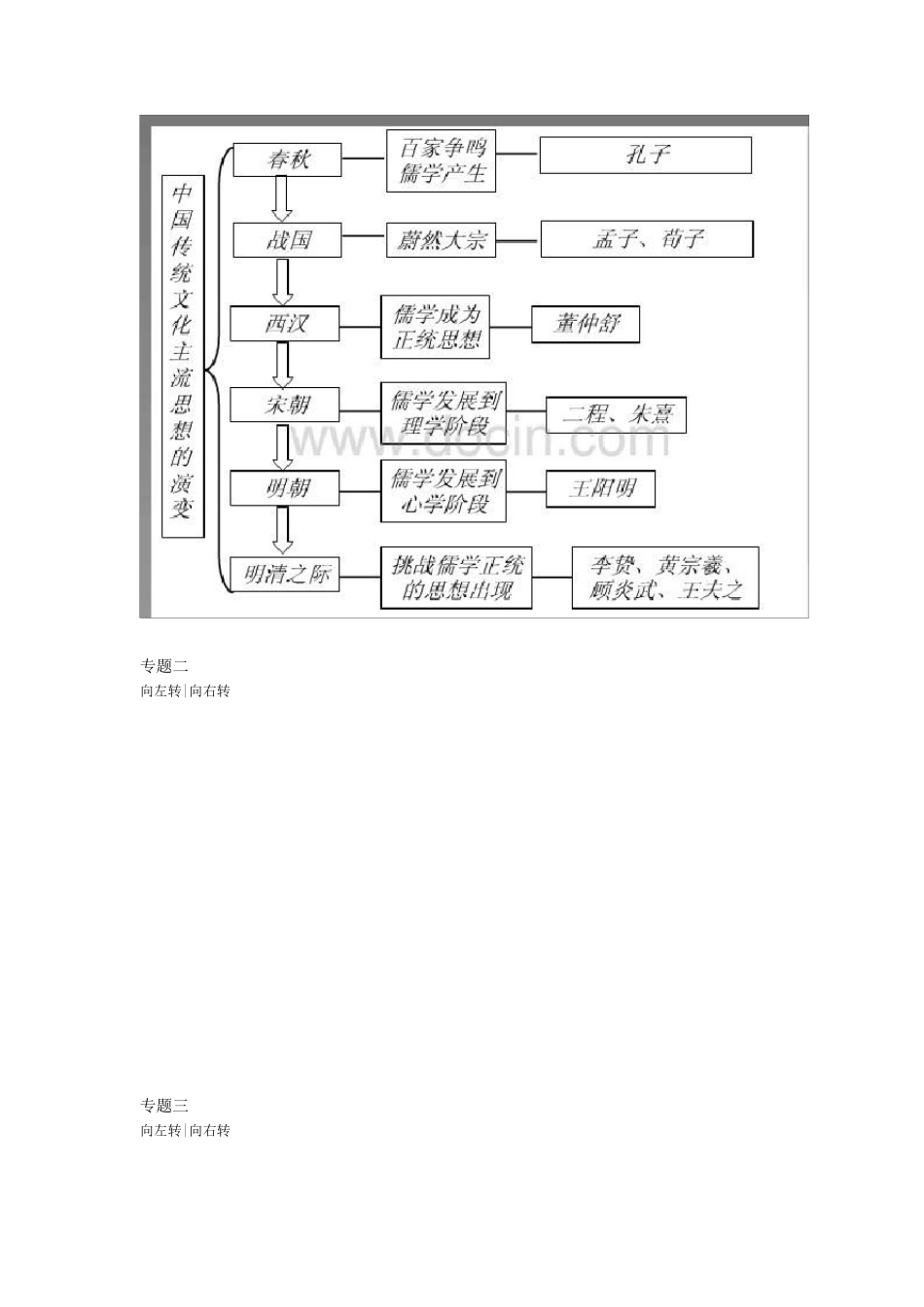 历史必修三知识体系框架图_第1页