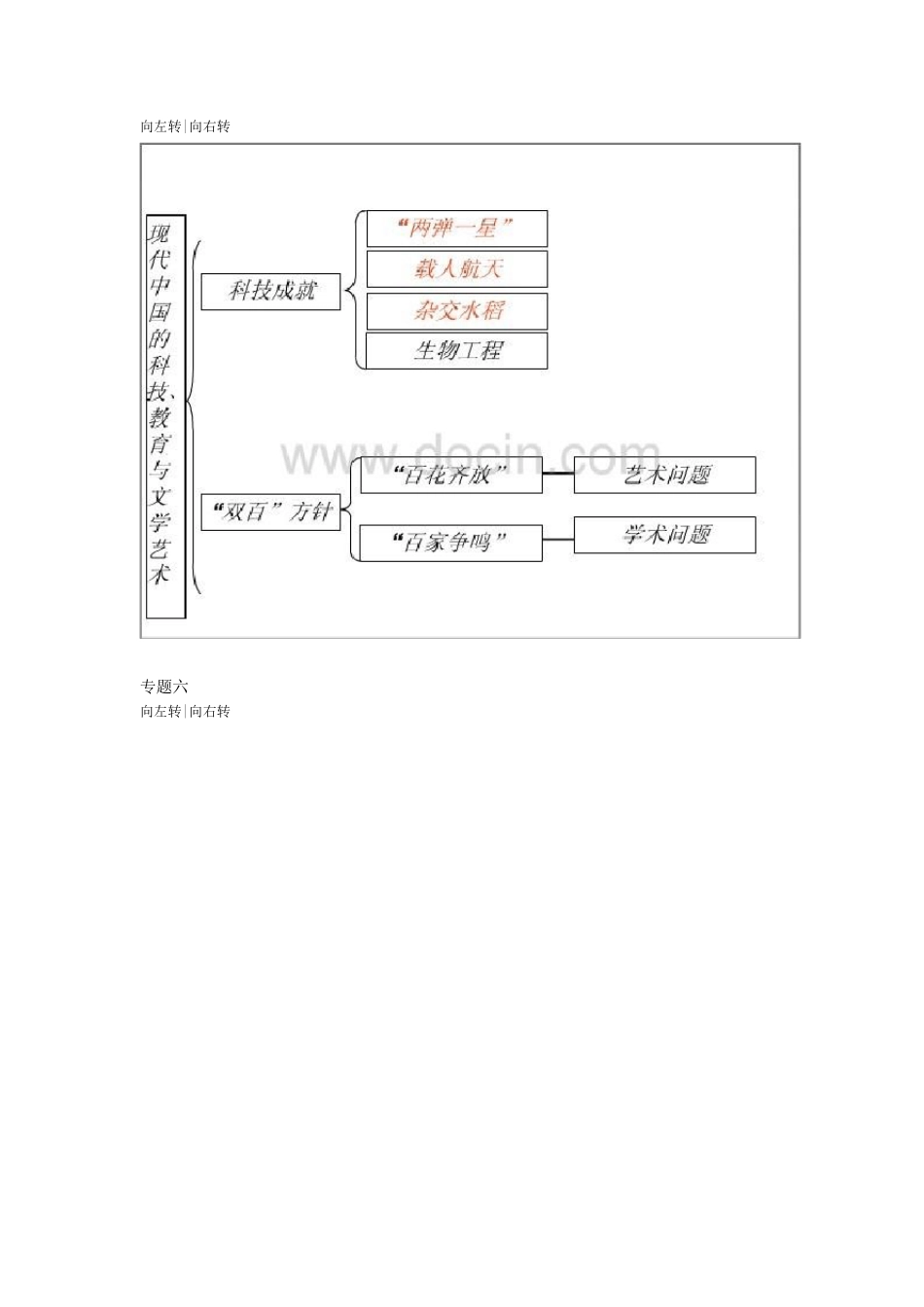 历史必修三知识体系框架图_第3页
