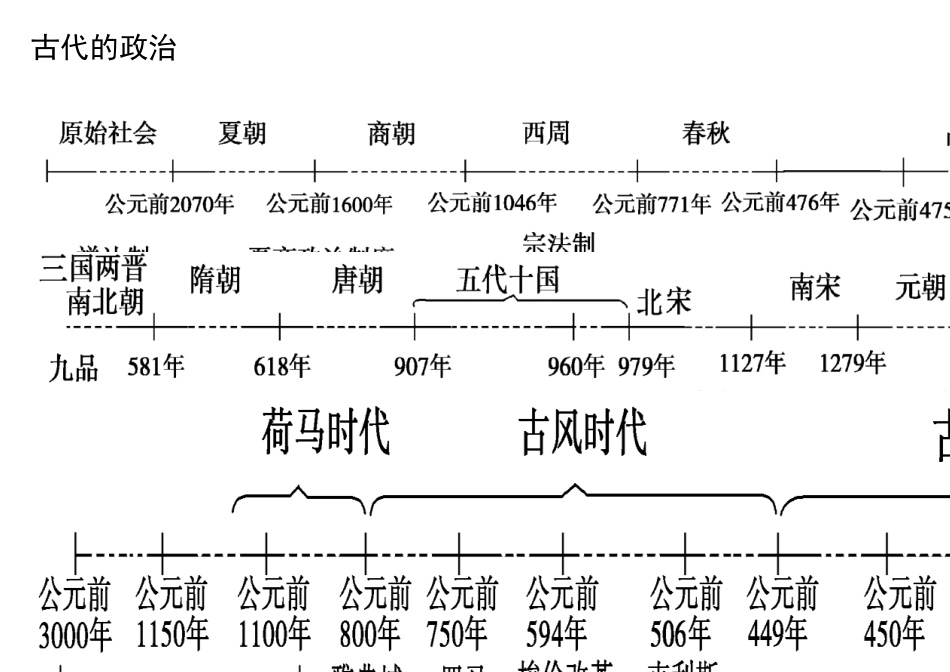 历史时间轴高清图_第1页