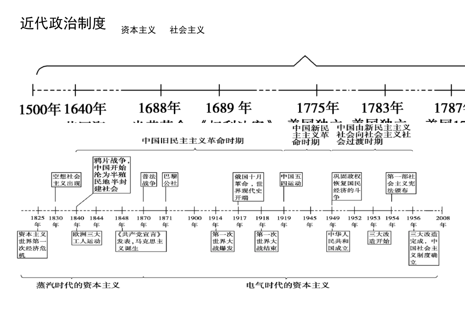 历史时间轴高清图_第2页