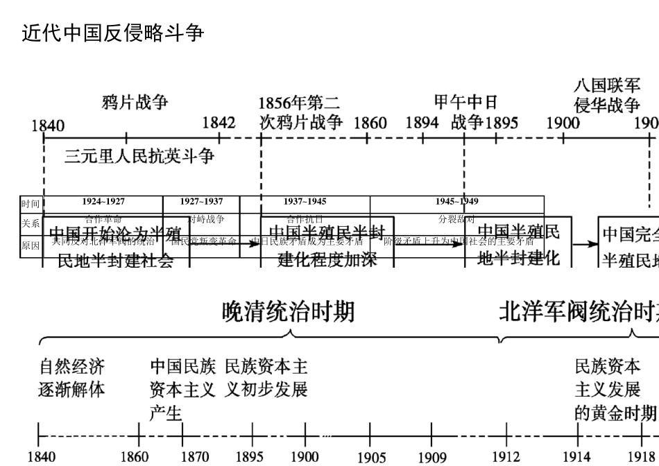历史时间轴高清图_第3页