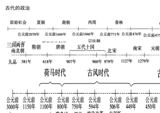 历史时间轴高清图