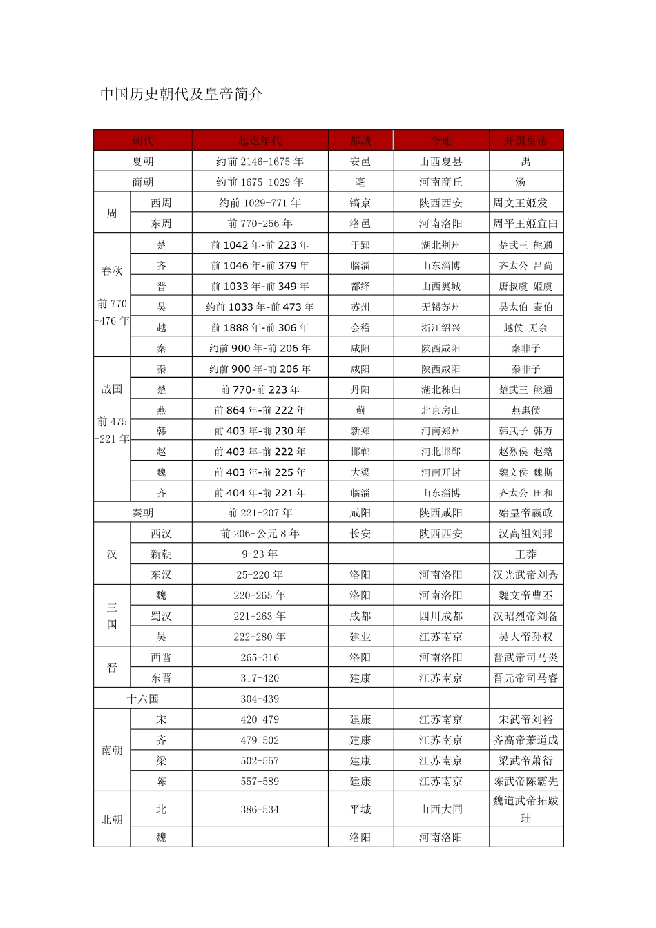 历史朝代流程图_第2页