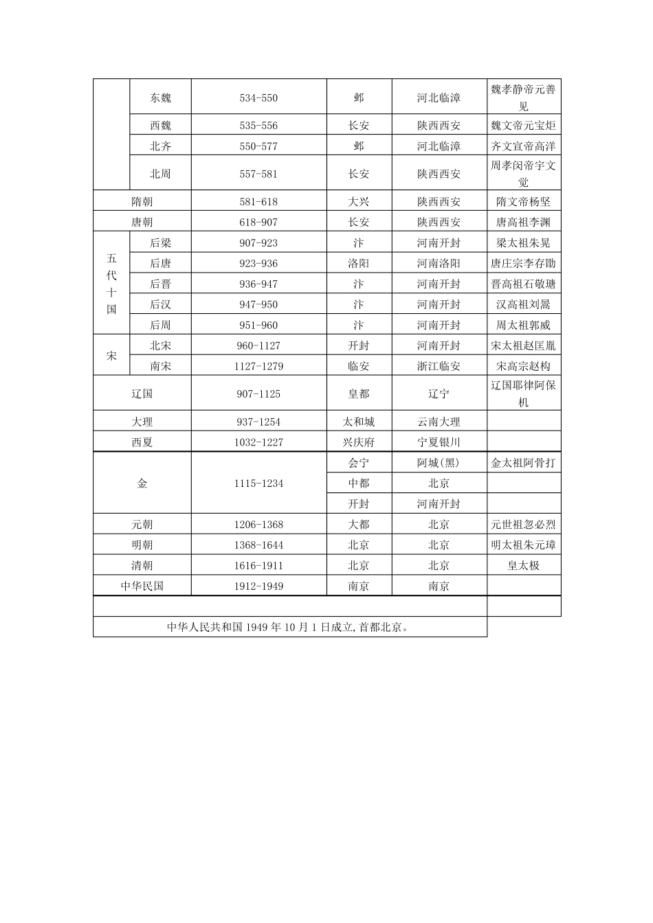历史朝代流程图_第3页