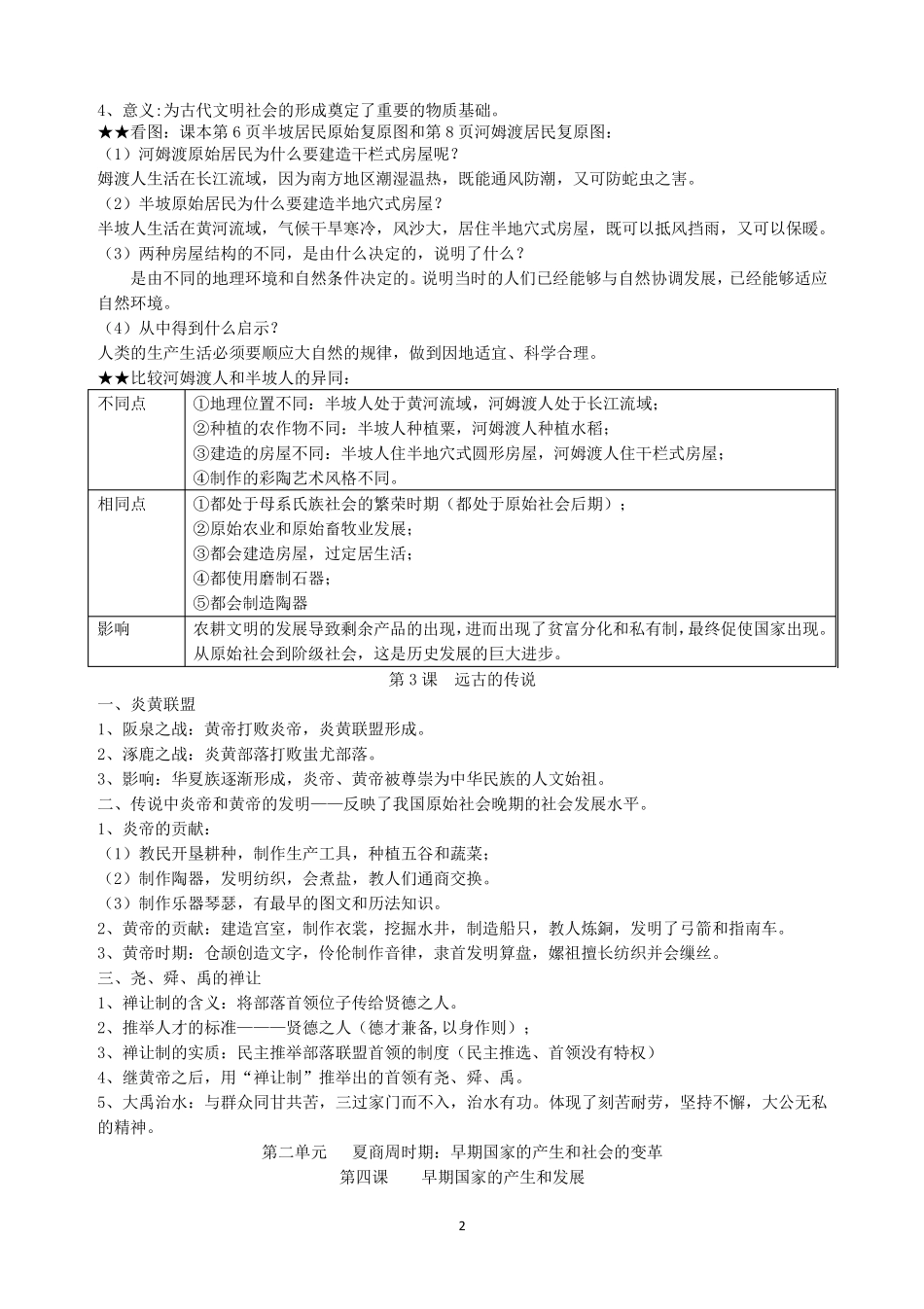 历史知识点总结归纳_第2页