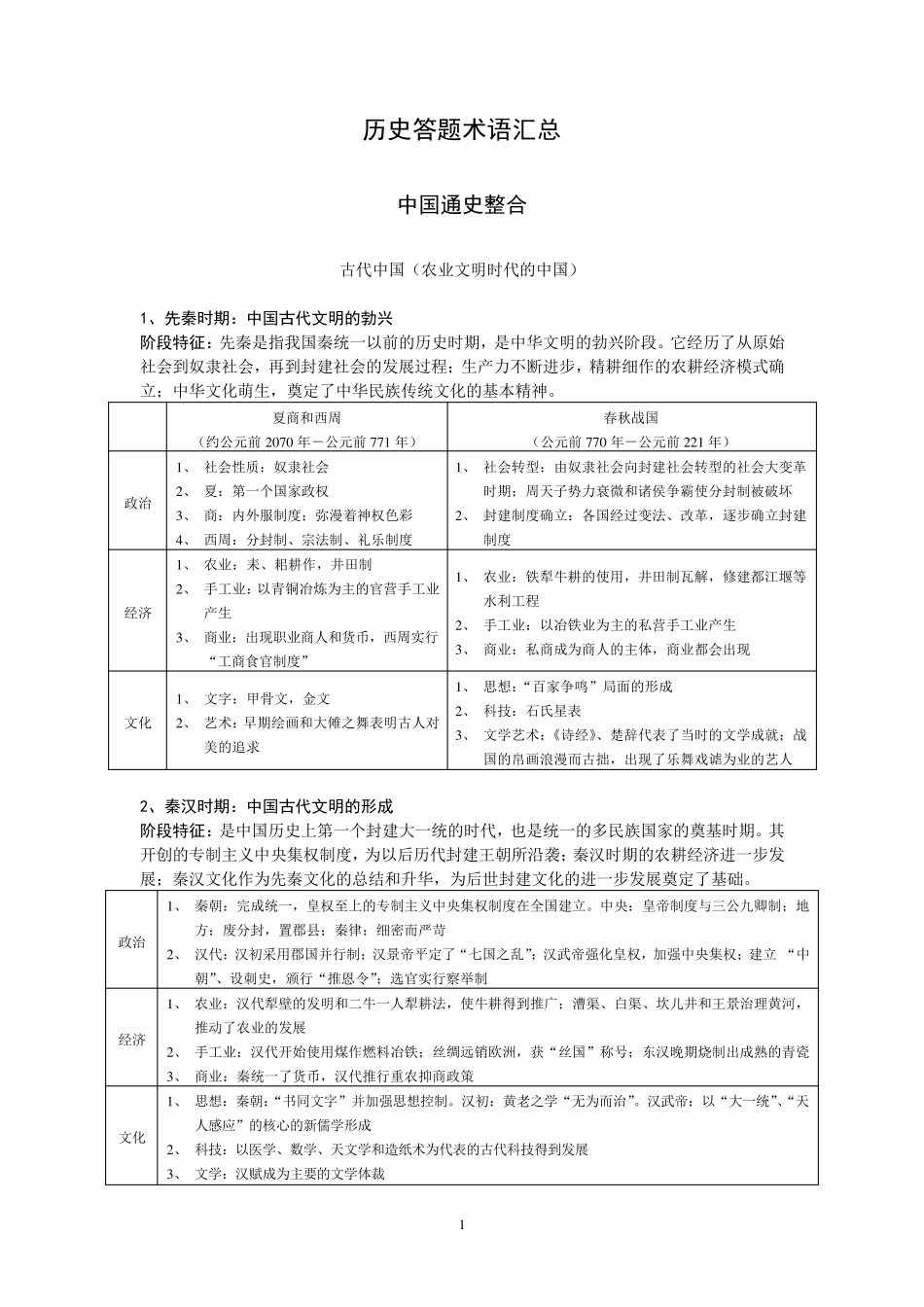 历史答题术语汇总_第1页