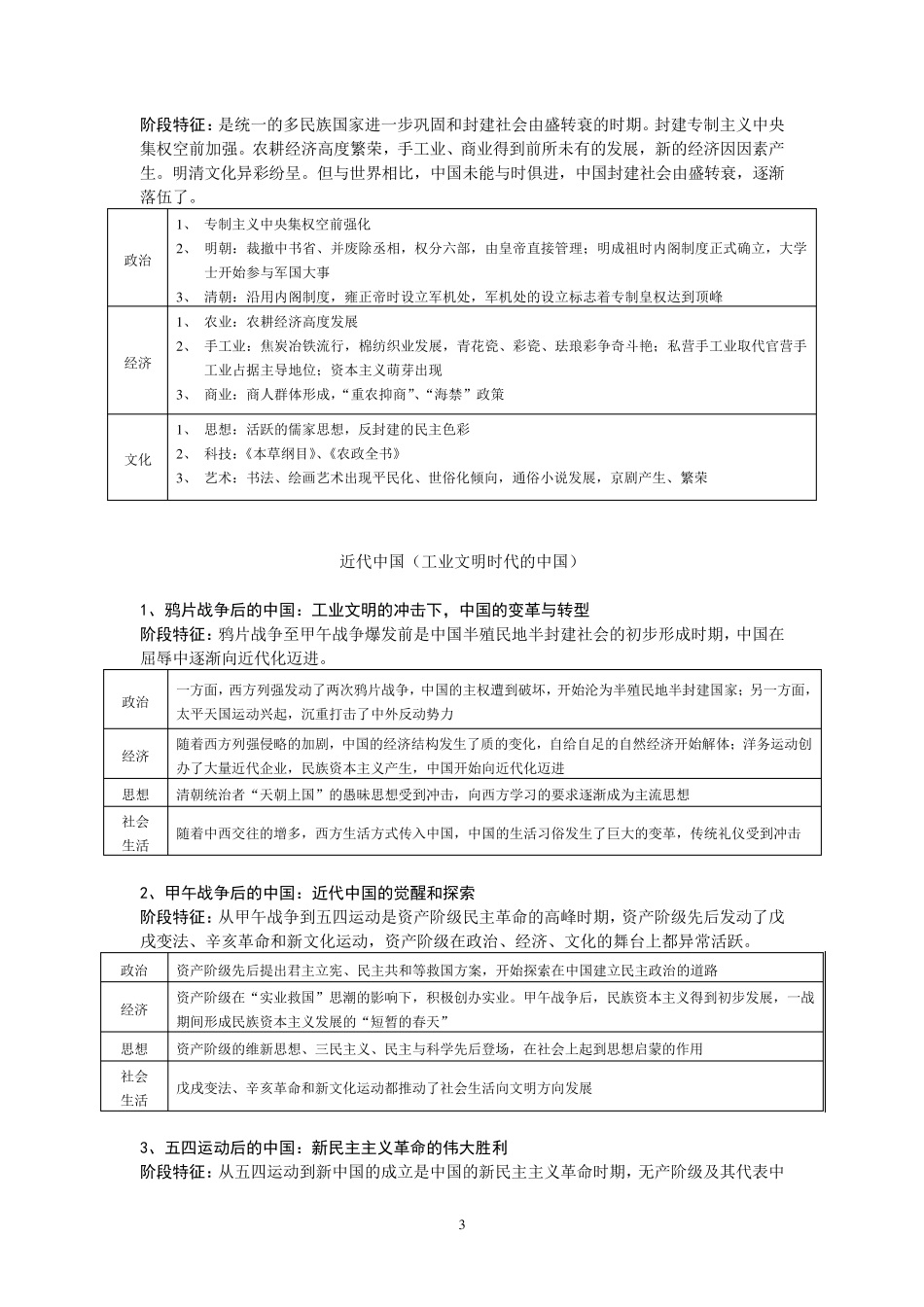 历史答题术语汇总_第3页