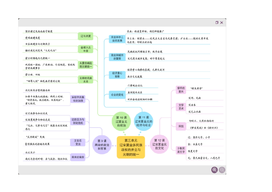 历史统编版(2019)必修中外历史纲要上知识点思维导图_第3页