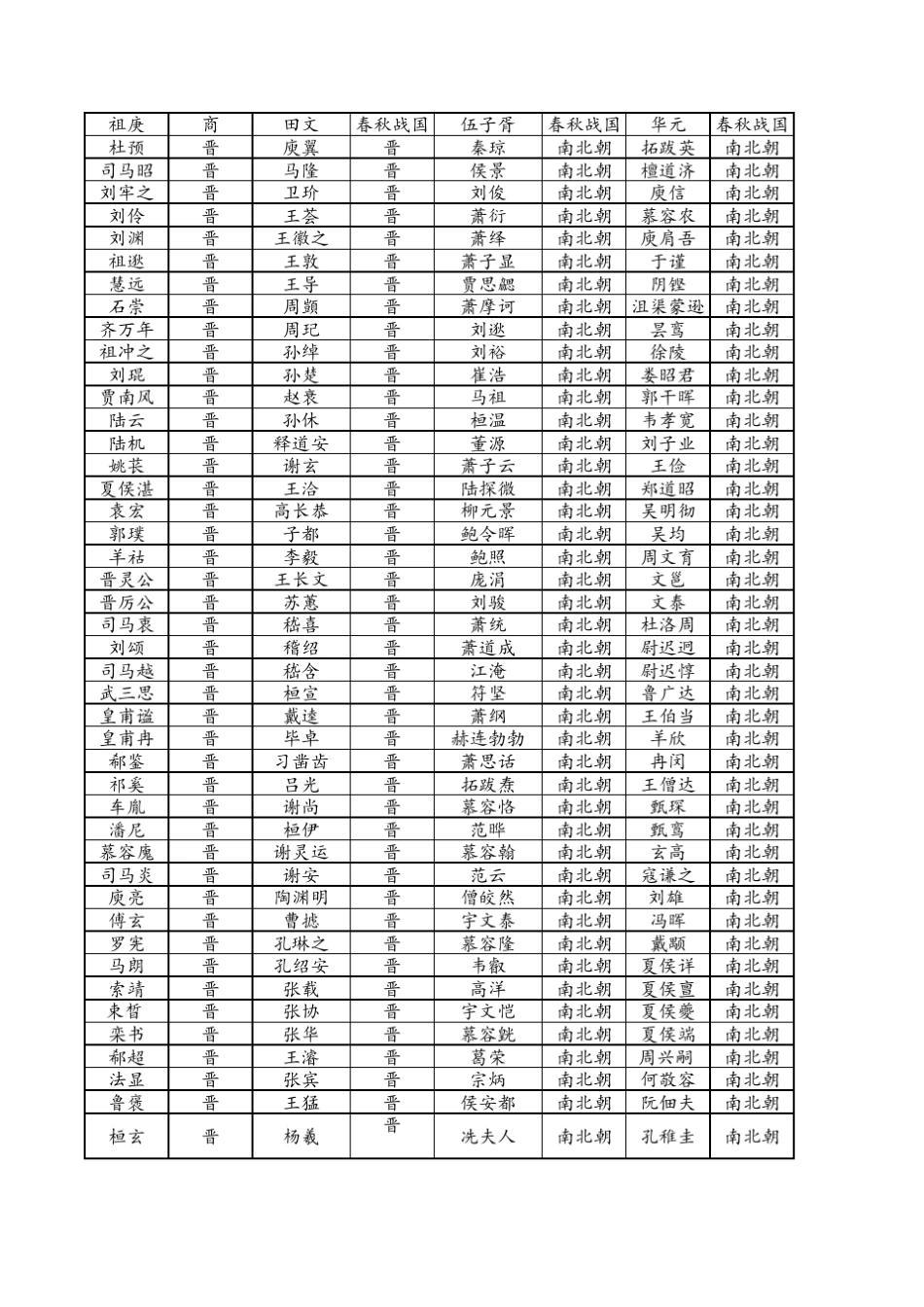 历史著名人物合集(著名)_第2页