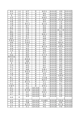 历史著名人物合集(著名)