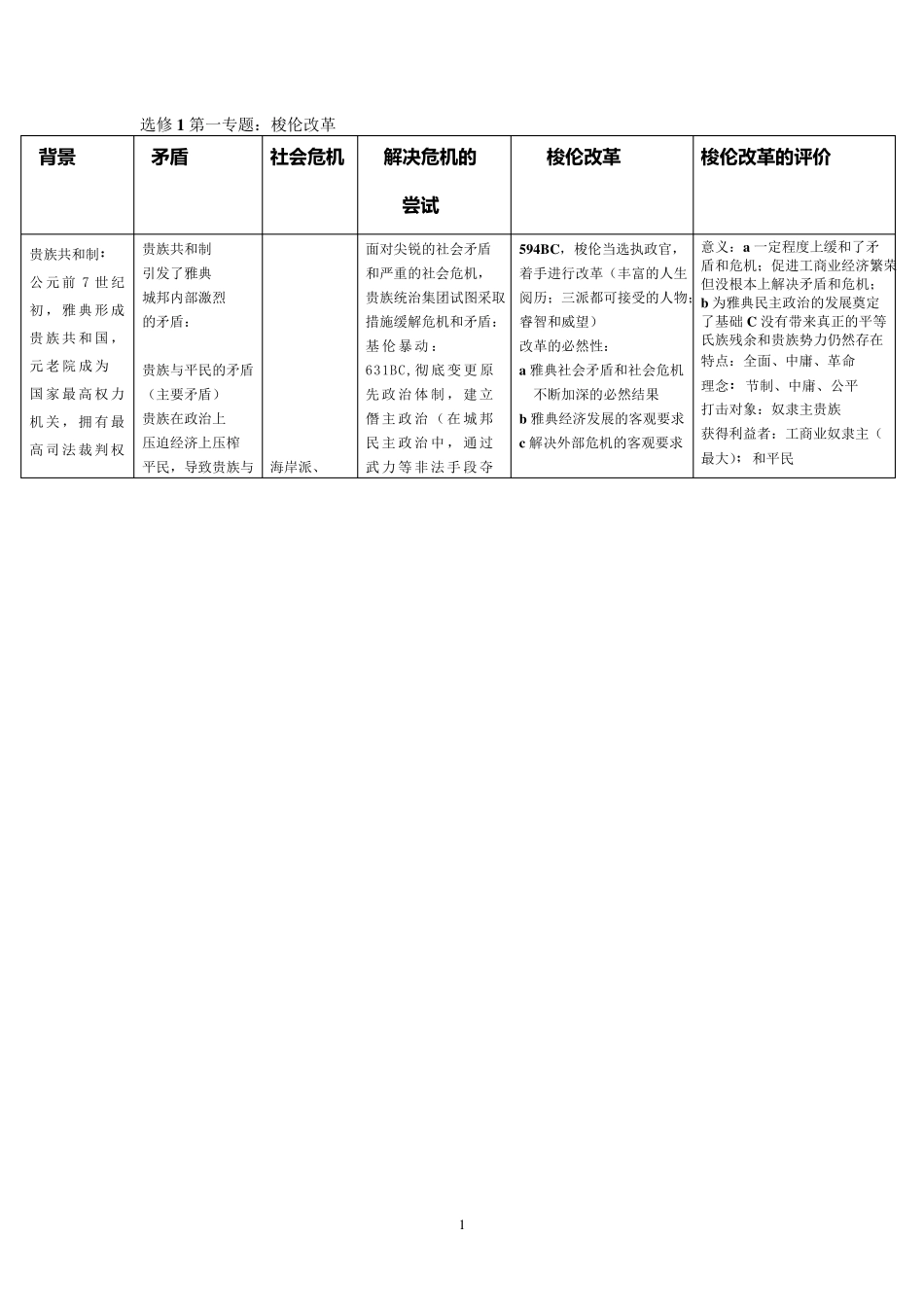历史选修一知识结构_第1页