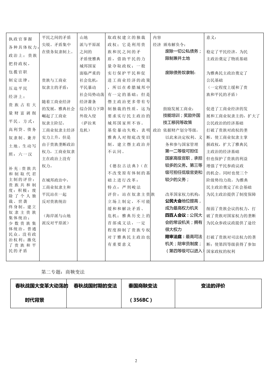 历史选修一知识结构_第2页