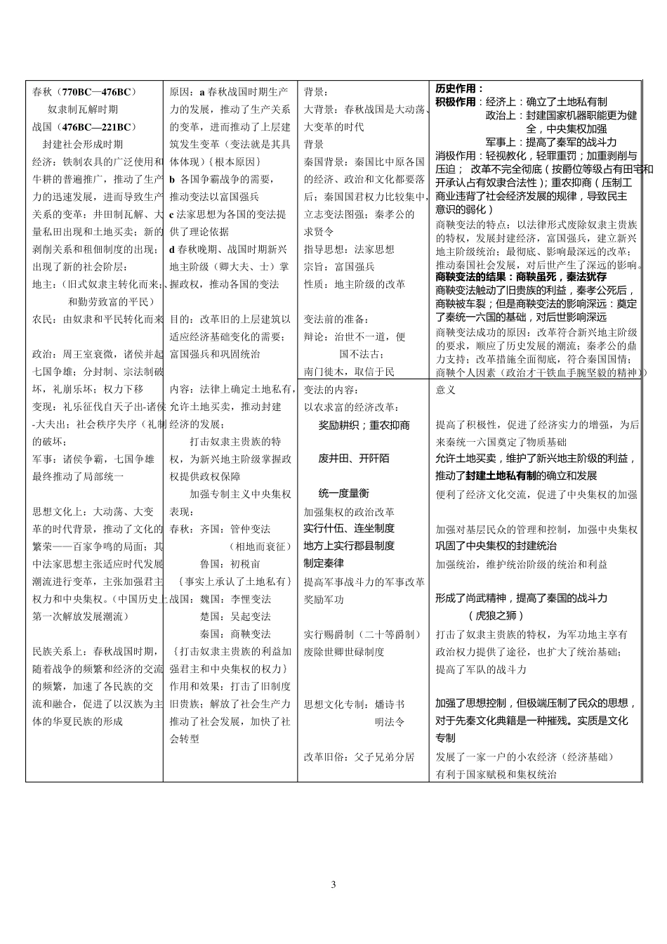 历史选修一知识结构_第3页