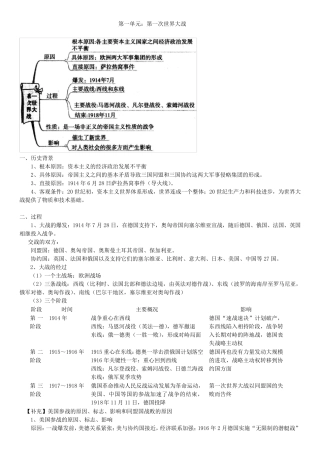 历史选修三：20世纪战争与和平知识点总结