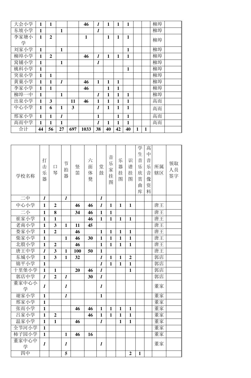 历城区各辖区学校音乐器材配送清单_第2页