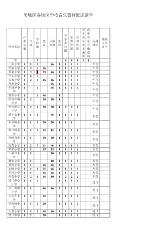 历城区各辖区学校音乐器材配送清单