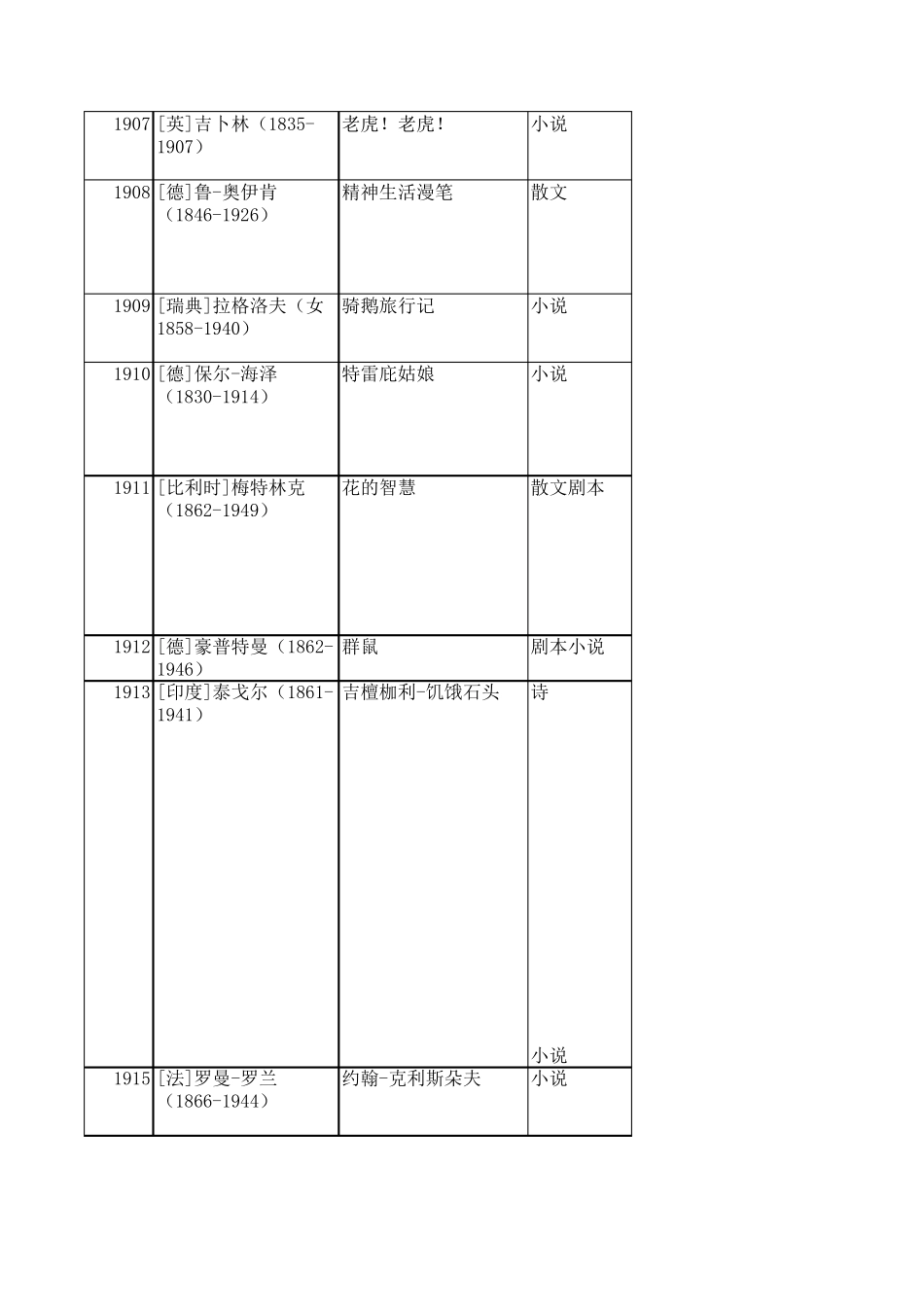 历届(2003年)诺贝尔文学奖获奖作家、获奖作品及获奖理由_第2页