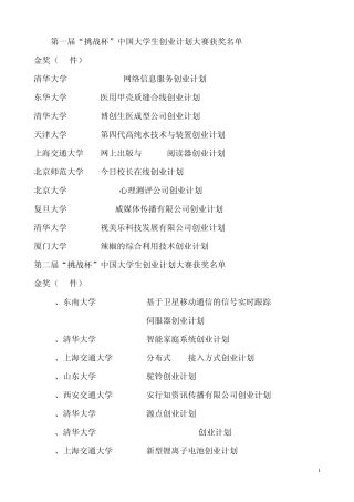 历届“挑战杯”创业计划大赛获奖题目