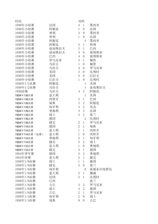 历届世界杯赛果更新至2010年(含小组赛)
