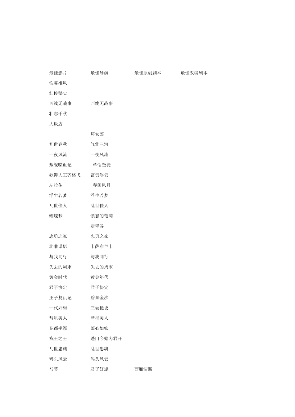 历届奥斯卡获奖电影_第1页