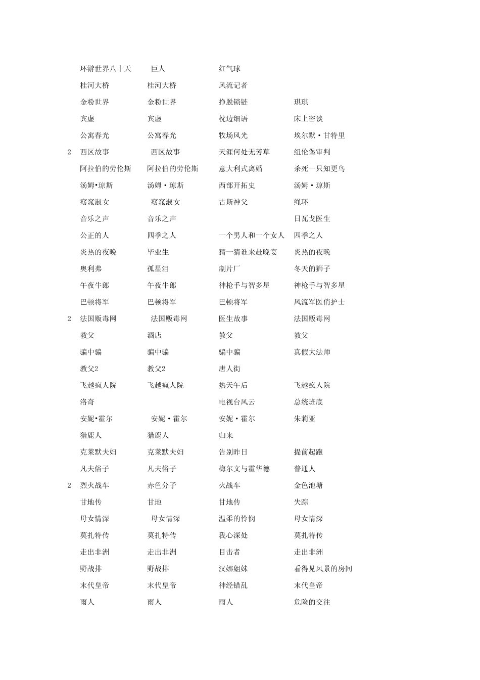 历届奥斯卡获奖电影_第2页