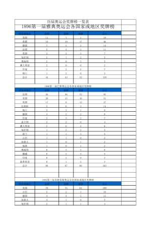 历届奥运会上各国所得奖牌数量榜